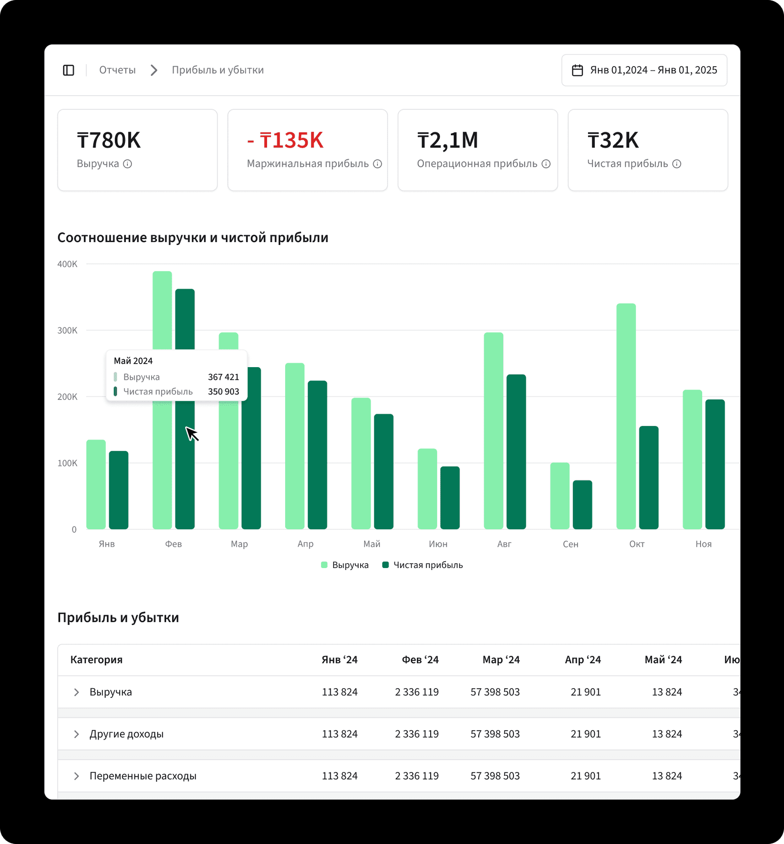 Прибыль и убытки