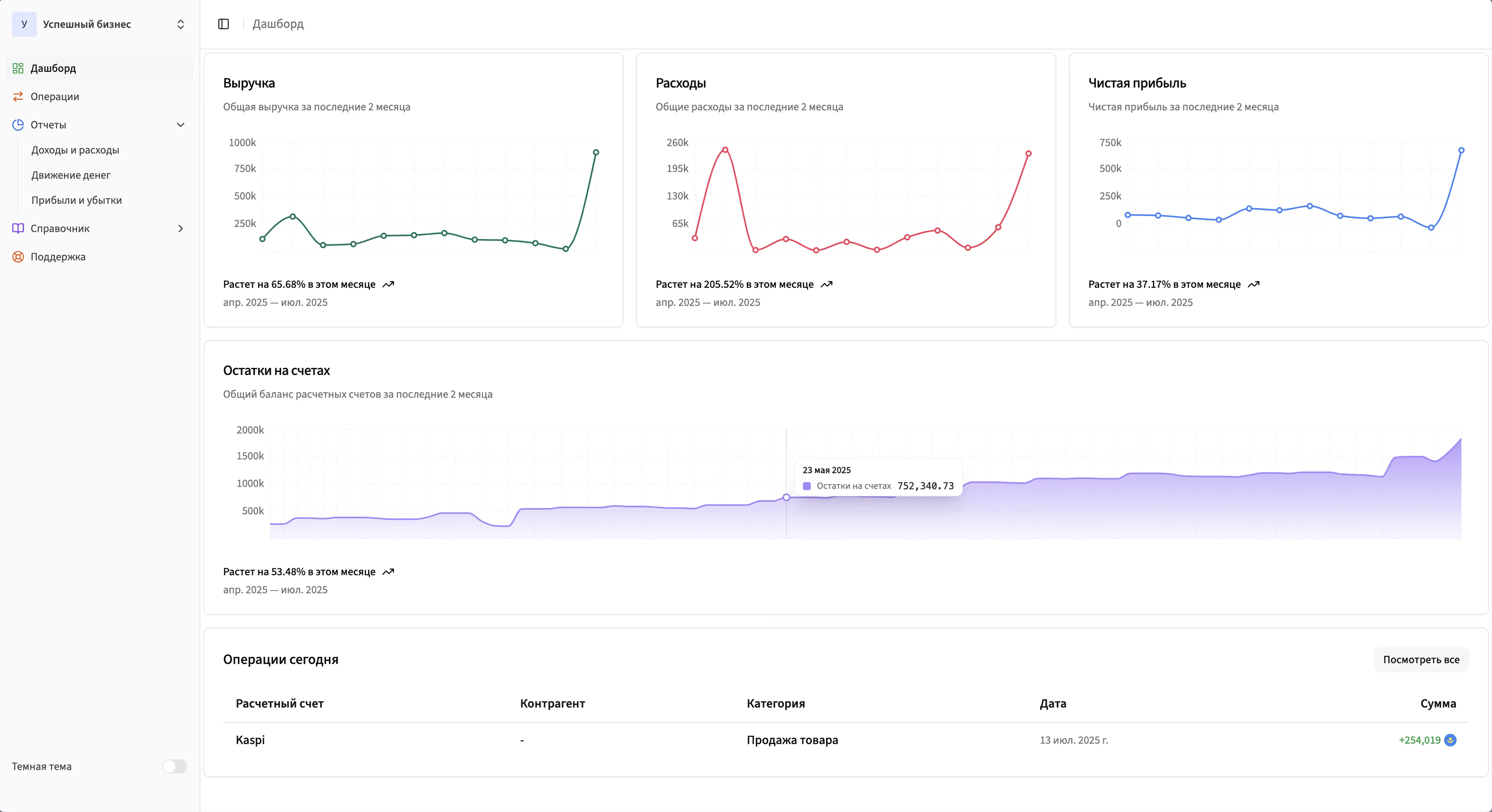 Дашборд системы Myna